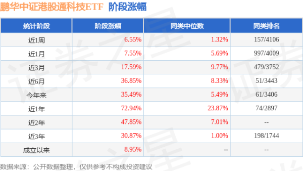 铭创配资 二季报点评：鹏华中证港股通科技ETF基金季度涨幅-0.04%